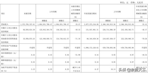 亞士創能:前三季營收36.78億元,同增55.42%